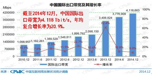 光模塊測(cè)試 網(wǎng)絡(luò)技術(shù)開發(fā)中的關(guān)鍵環(huán)節(jié)與最新進(jìn)展